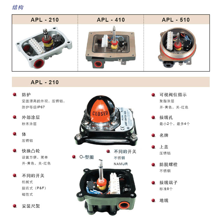APL-210N限位開關結(jié)構圖